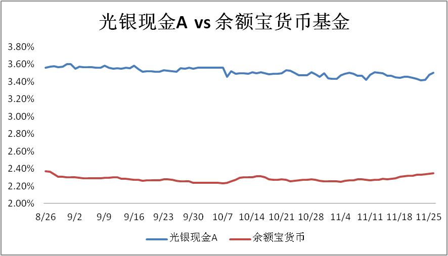货基收益最新排行,货币基金收益下跌原因