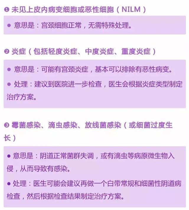 tct和hpv是什么,tct和hpv几天出结果