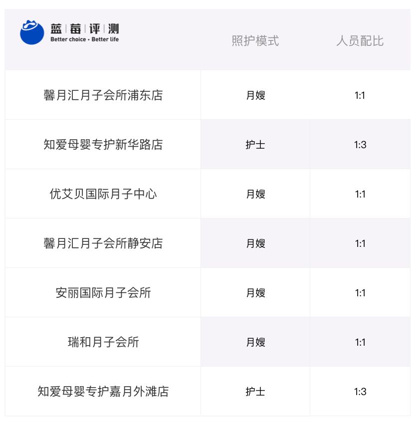 上海顶尖月子会所测评,上海浦东悠月月子中心