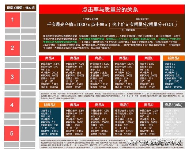 拼多多直播自动推广和极速推广,拼多多推广怎么显示无推广单元