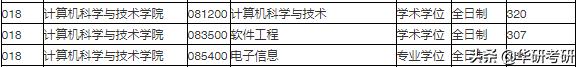 考研院校分享之苏州大学,苏州考研今日最新消息