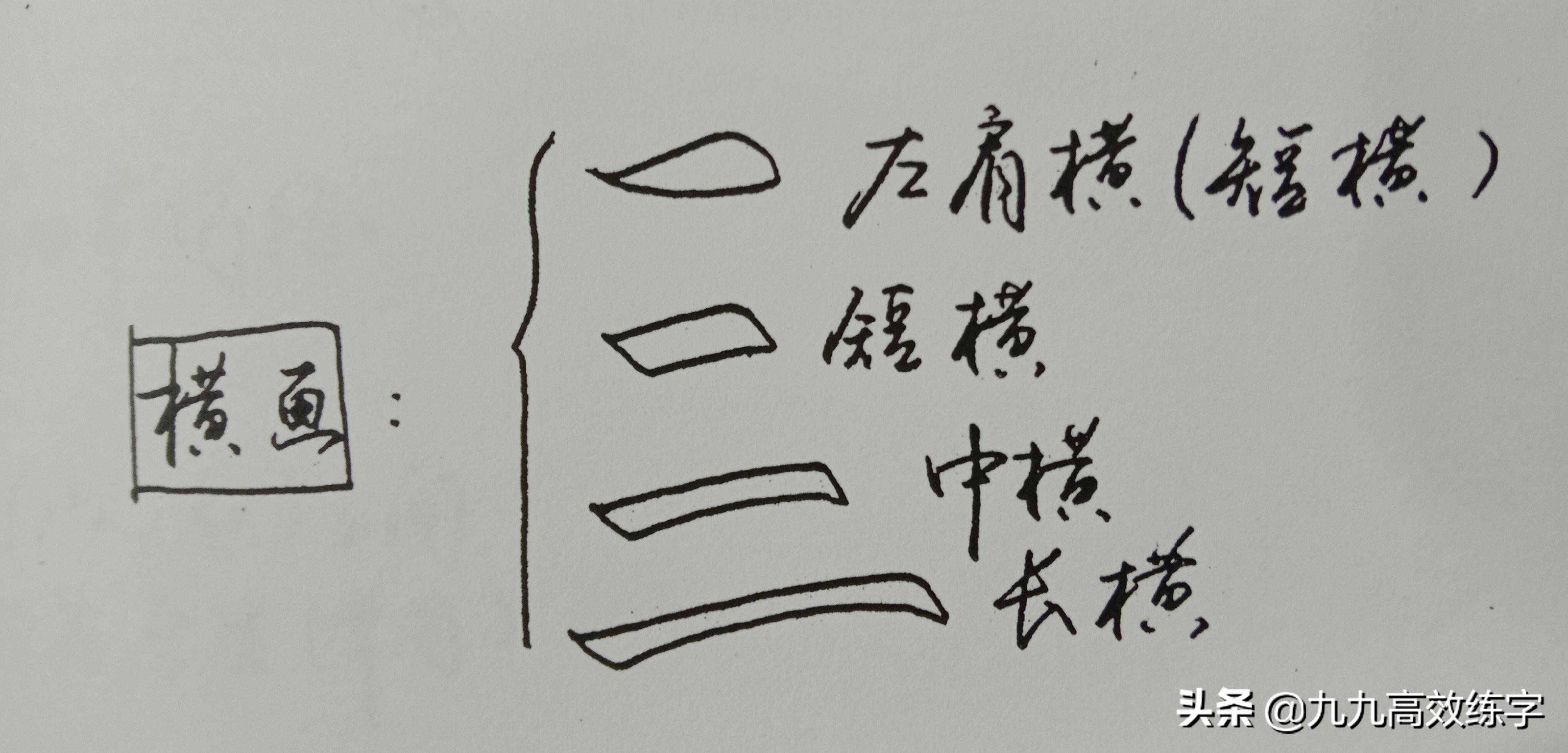 字的基本笔画练习方法,掌握这几个规律轻松写好楷书