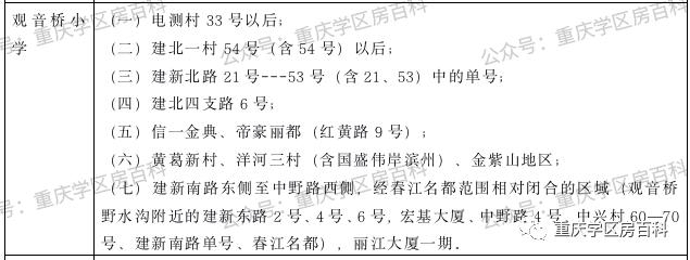 江北区小升初划片入学,水区幼升小怎样划分的