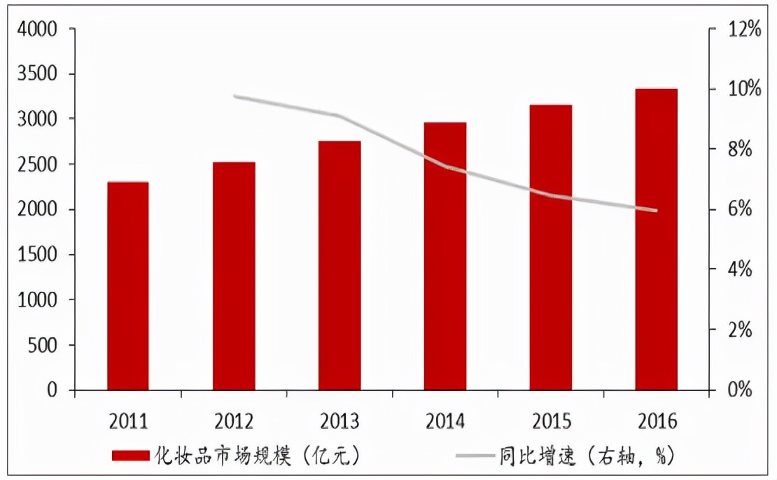 面膜的市场分析中的竞争态势,2021年面膜市场分析