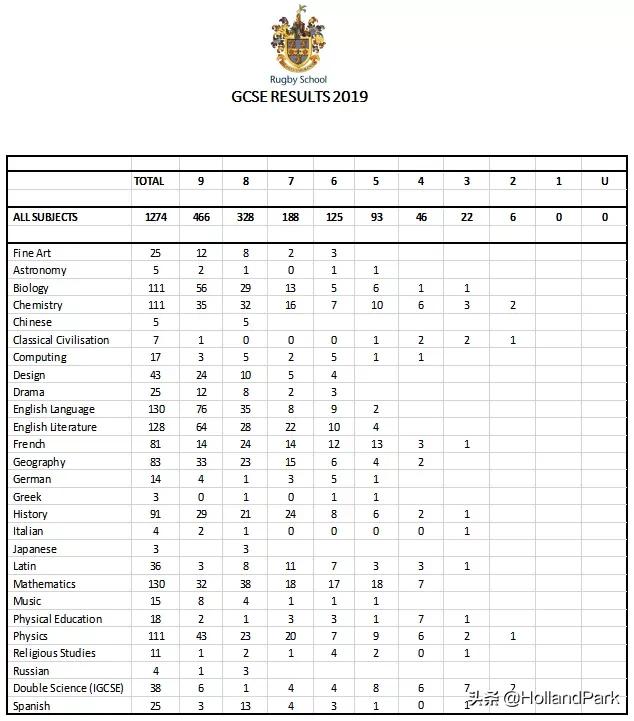英式橄榄球不同分支,英式橄榄球发源地