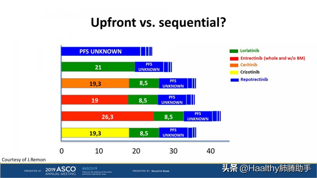 ROS1突变靶向药,治疗ros1突变有哪些靶向药
