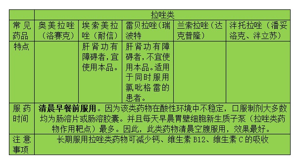 胃痛胃胀胸口疼怎么回事,胃痛胃胀屁多是什么原因