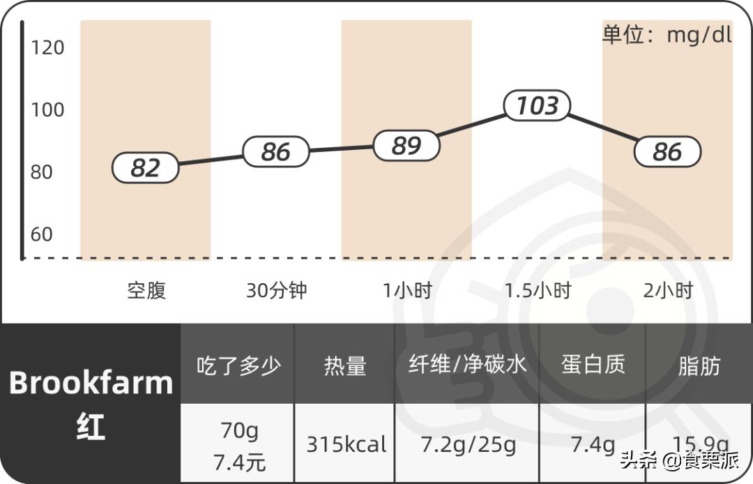 饱腹感超强的麦片测评,6款网红麦片超强测评