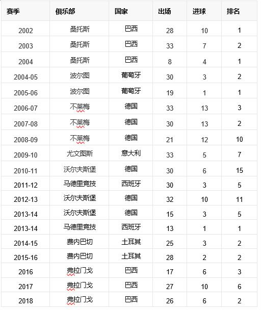 fm2006妖人名单最新,fm2006十大妖星