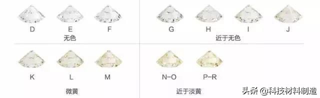 选钻石必知100点,选钻石最主要看什么