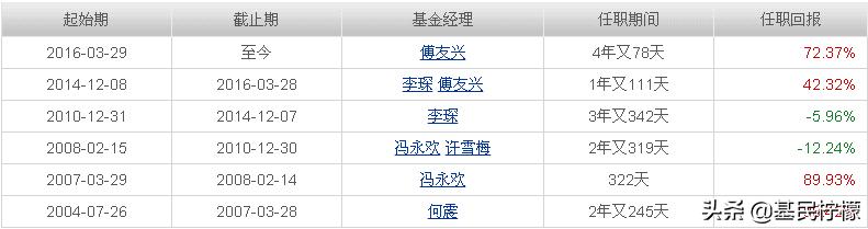 基金经理是如何操作基金的,怎么选择基金经理的基金