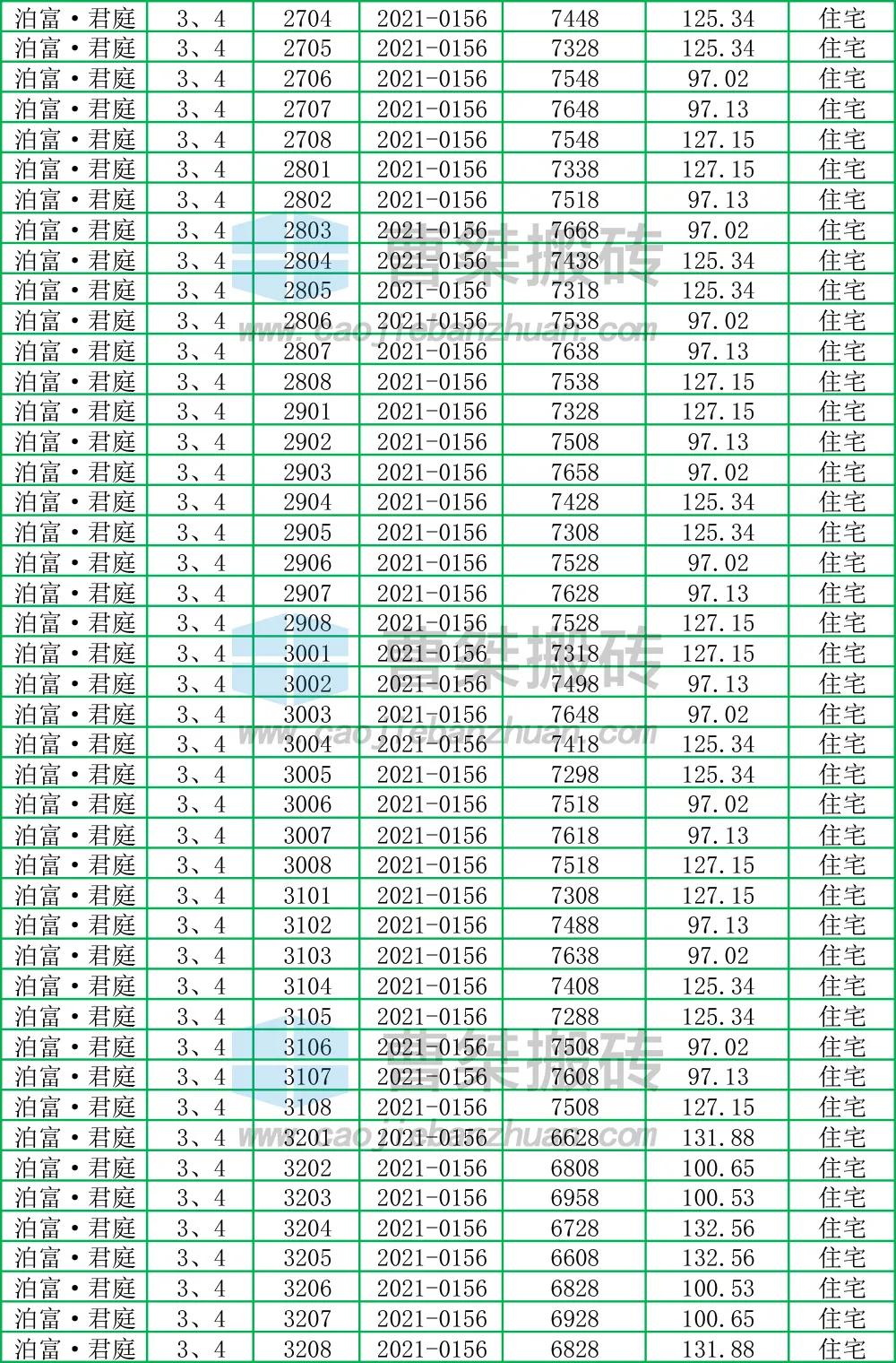 郴州泊富君庭是高层吗,郴州泊富君庭