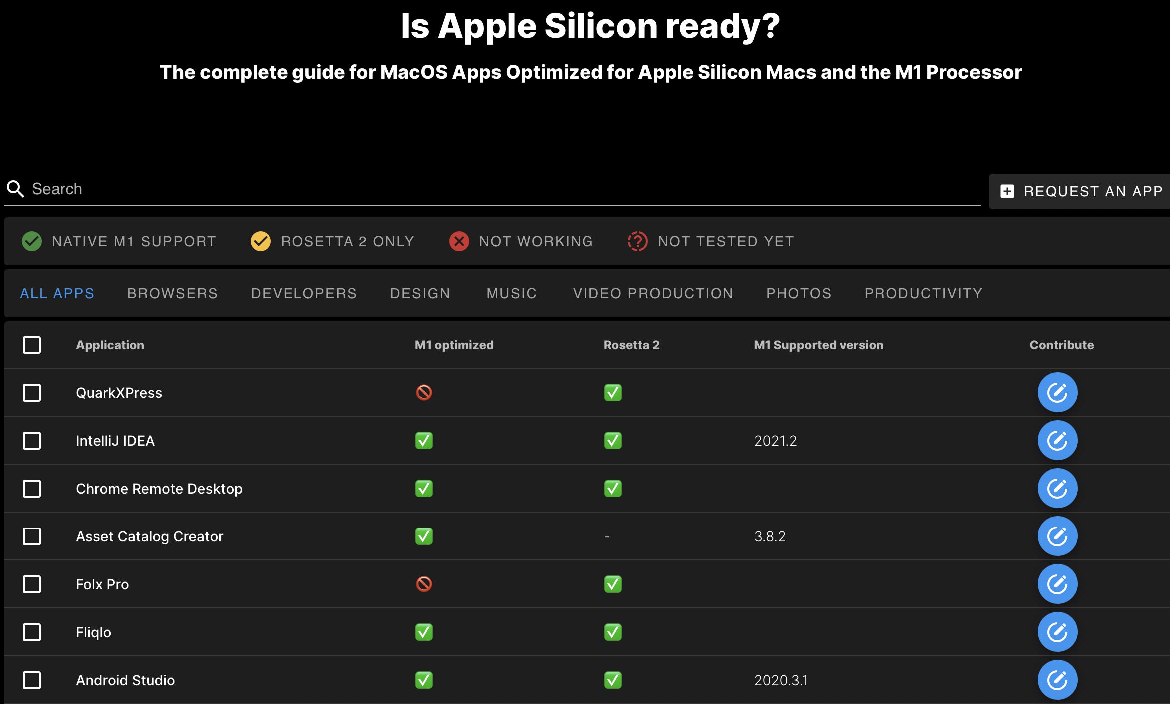 mac的一些技巧,如何让自己的mac更好用