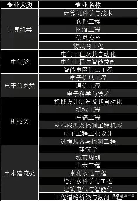 机械类最吃香的专业就业前景,哪几个专业的研究生就业最吃香