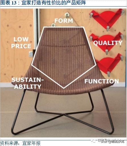 宜家的一站式渠道策略分析,宜家的供应链战略是什么