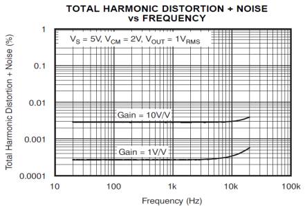 opa2111kp运放参数,8种运放基本应用