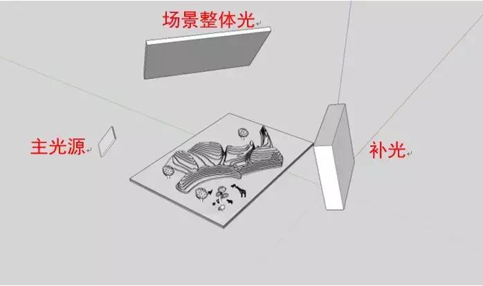 su模型不用渲染直接出图技巧,su模型导入3dmax渲染