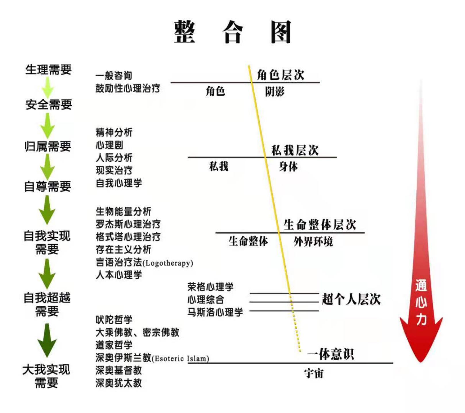 心理咨询能够做什么的,怎么才能够有资格做心理咨询