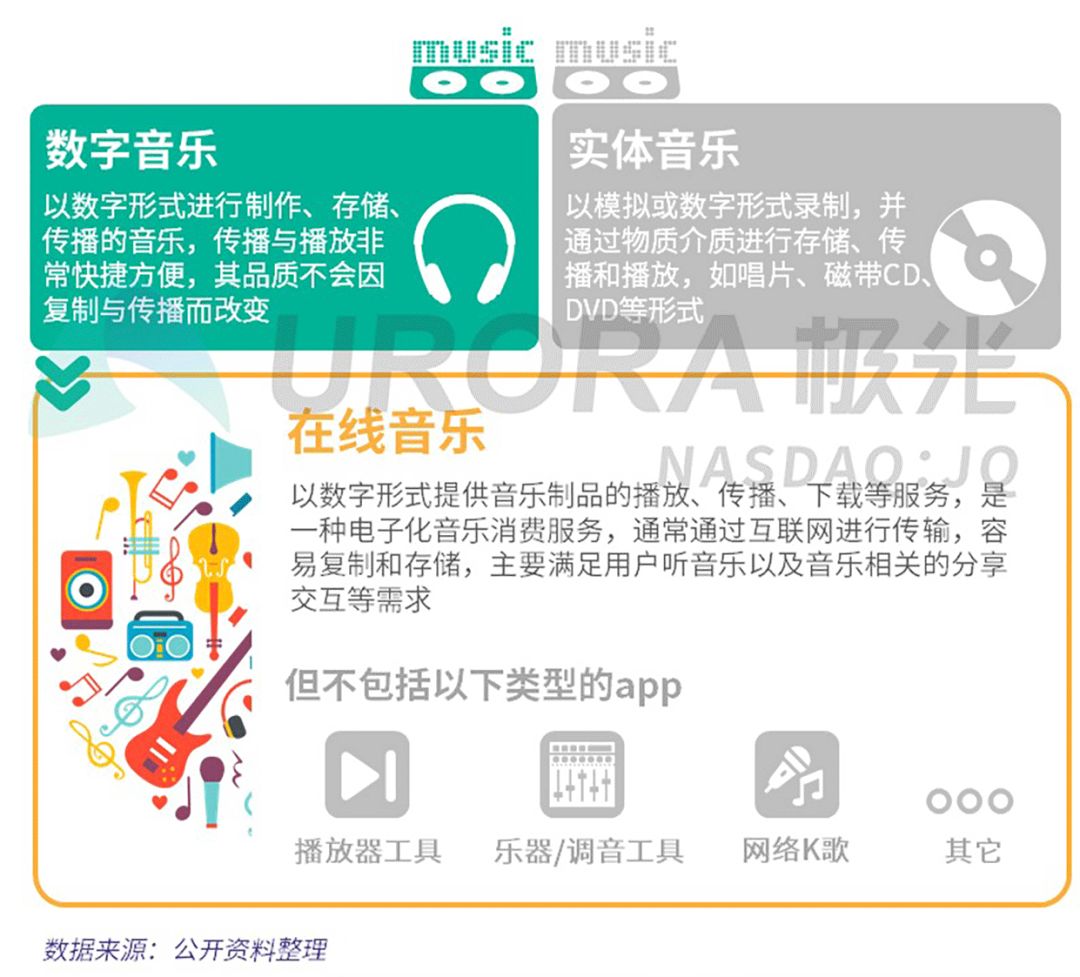 在线音乐平台发展前景,在线音乐存量红利时代
