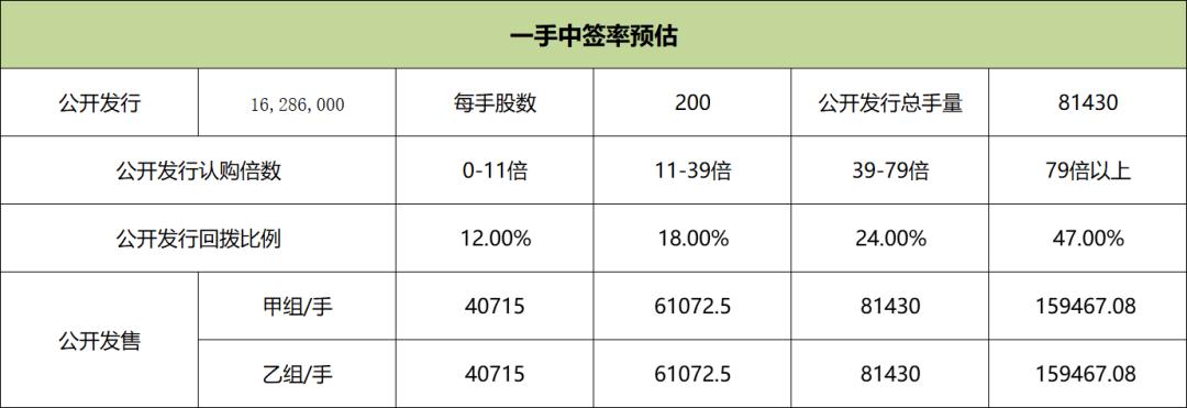 泡泡玛特可以自己选吗,泡泡玛特要来干嘛