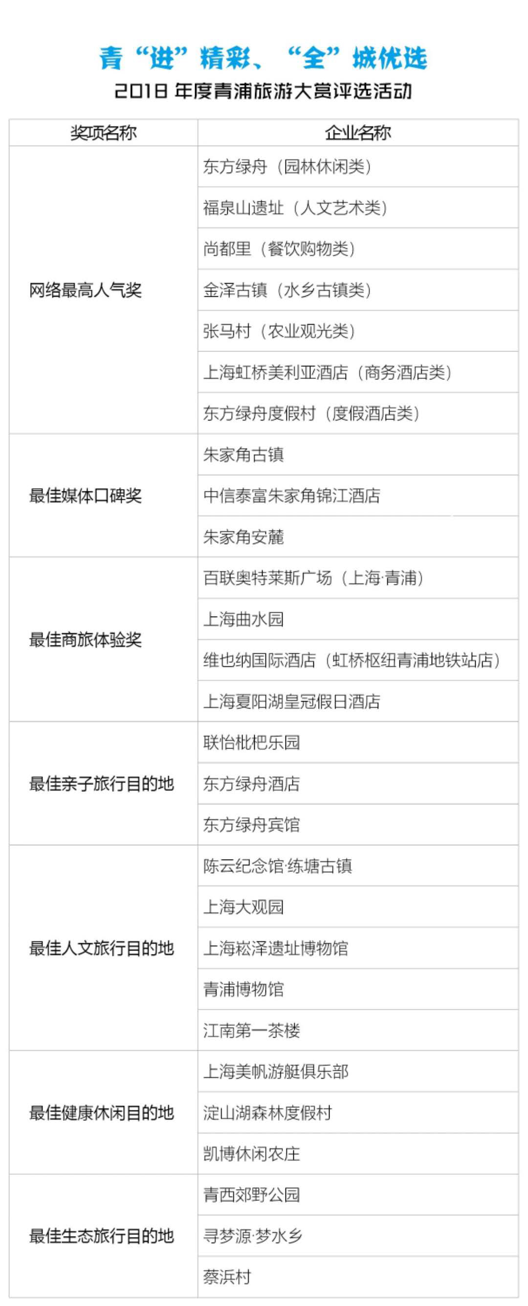 青浦区景点好评榜,青浦最佳观赏地