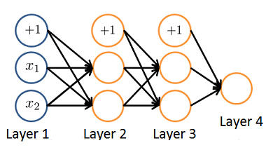 机器学习到底怎么学,如何看机器学习适不适合自己