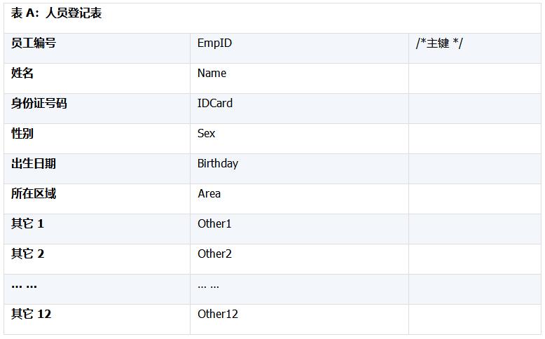 模拟数据生成,测试数据统计分析制作