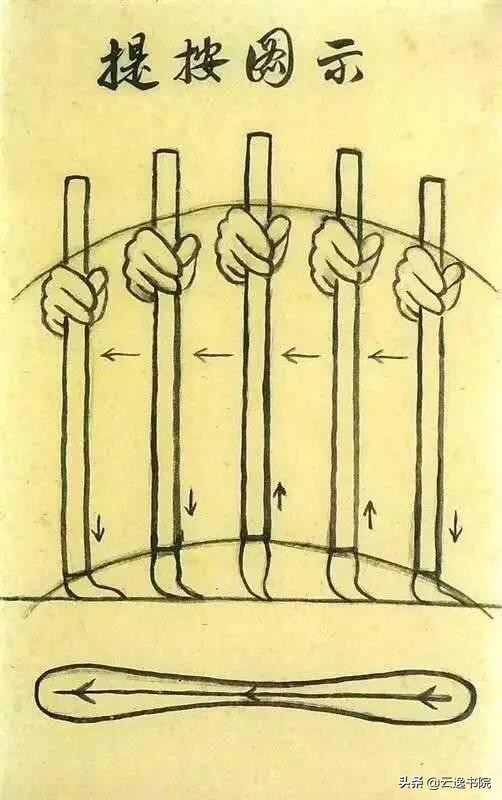 掌握行书技巧大全,掌握这六招快速入门书法笔法