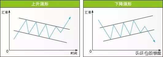 股市孕线形态图解,股市美人尖形态图解