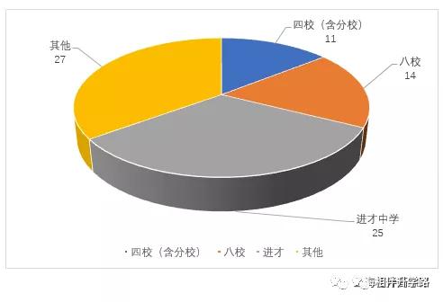 进才实验中学南校,上海进才实验中学南校
