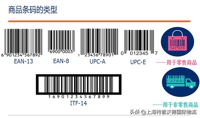 条码应用常识大全,条码gtn是什么