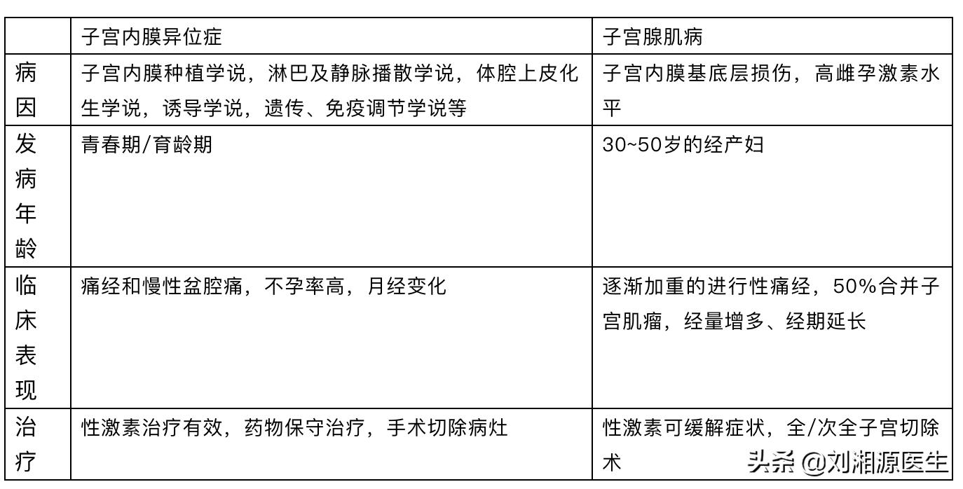 免疫相关不良妊娠答疑,免疫不良妊娠怎么处理