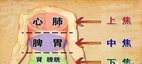 艾灸阳降阴升,潜阳封髓艾灸