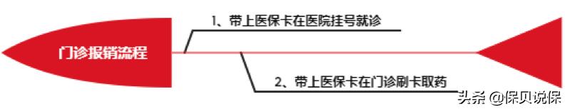 医保是必须交吗,职工医保门诊和住院报销的区别