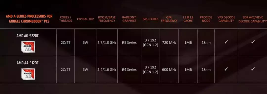 2019ces有哪些期待,ces2019有什么黑科技