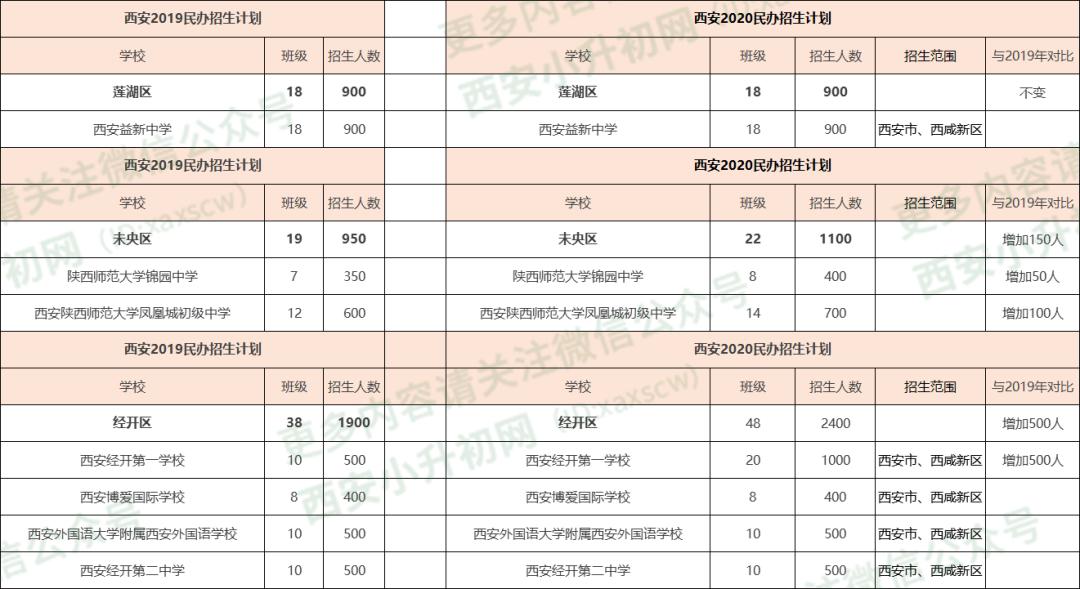 西安小升初家长排队,西安小升初怎么上五大名校