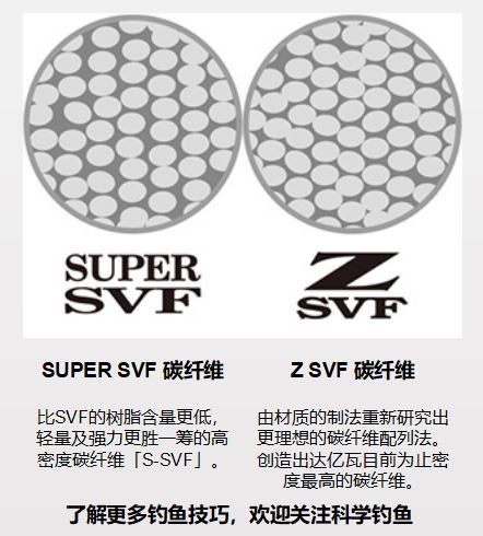 为什么高碳鱼竿越钓越软,为什么高碳竿容易断