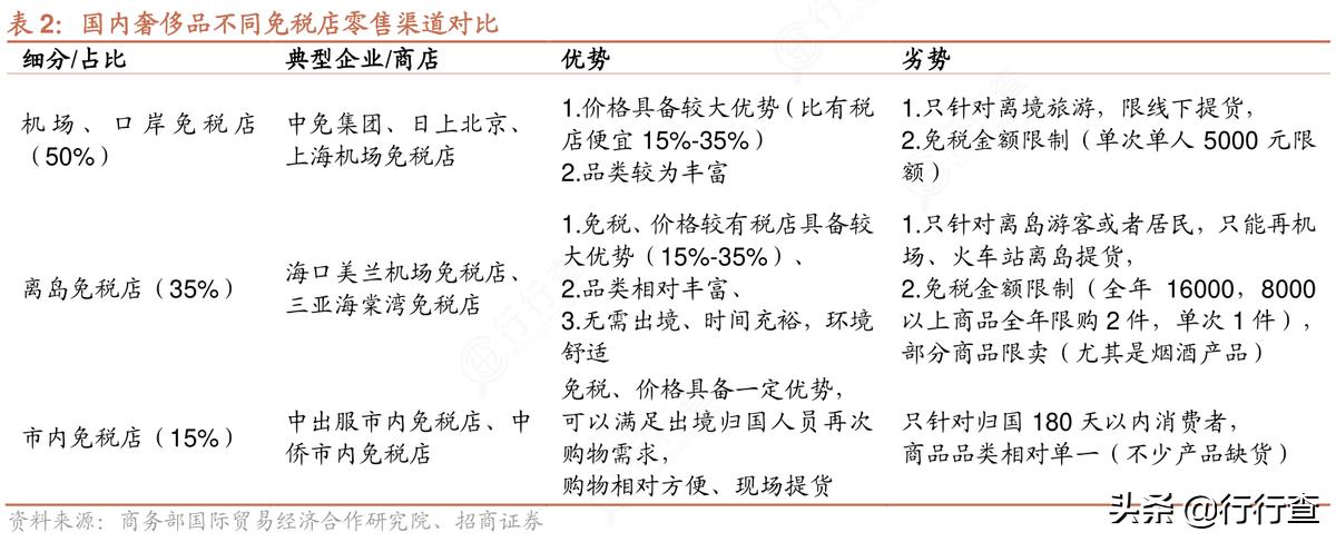 奢侈品市场的趋势与创新,中国奢侈品市场的增长原因及看法