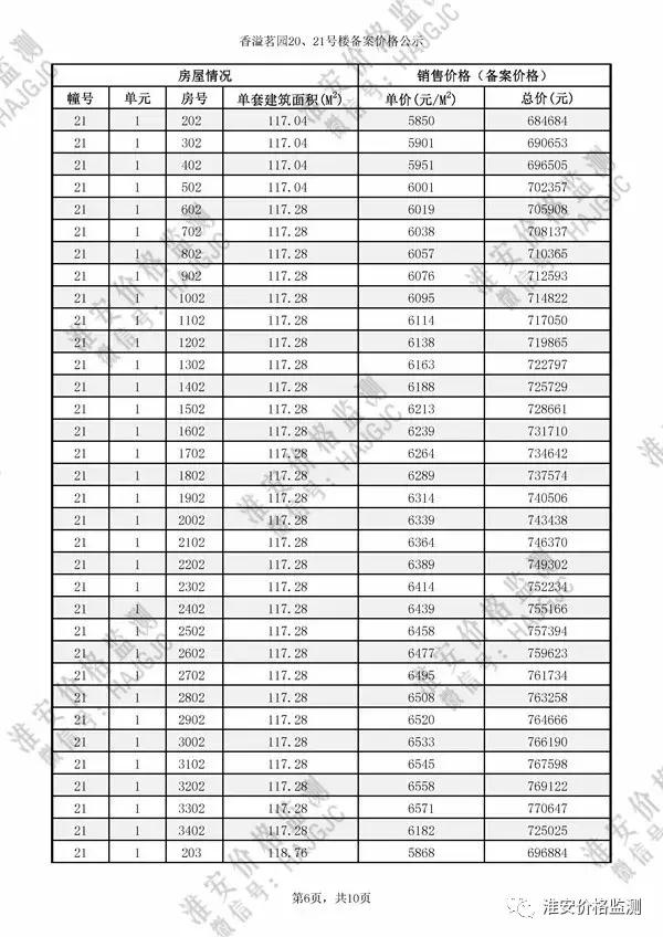 淮安云梦清河二期多少钱一平方,淮安云梦清河二手房价格