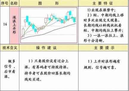 炒股必懂十大口诀,均线形态图解