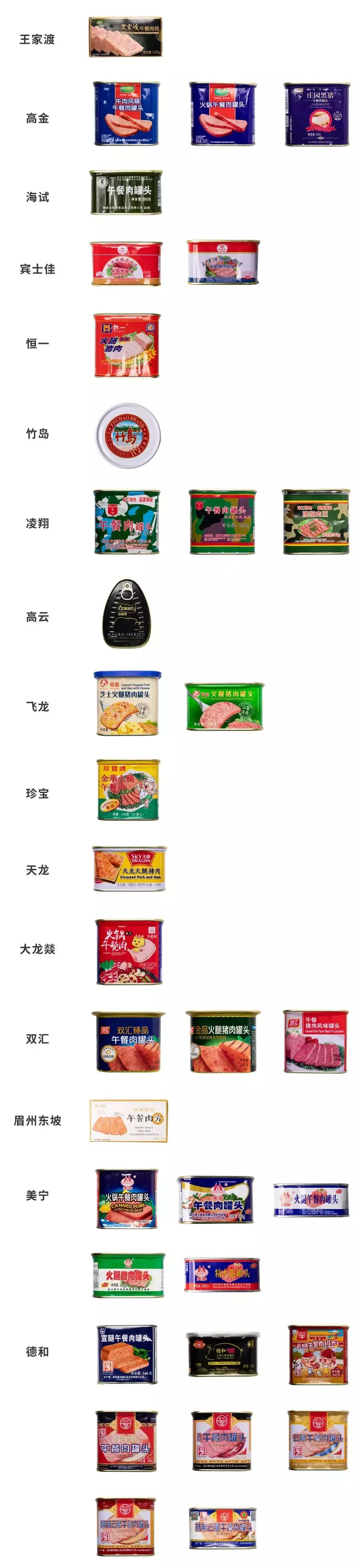 什么午餐肉罐头最好吃测评,值得回购的午餐肉罐头