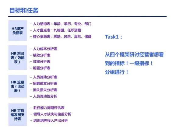 人力资源招聘数据分析ppt,人力资源年终数据分析表格