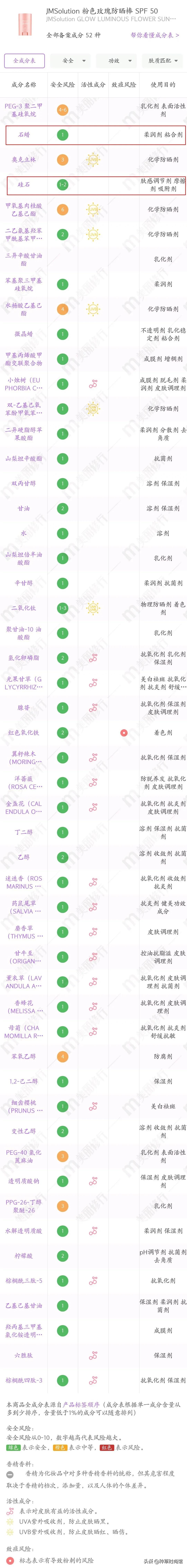 你的防晒上白名单吗,防晒霜成分黑名单