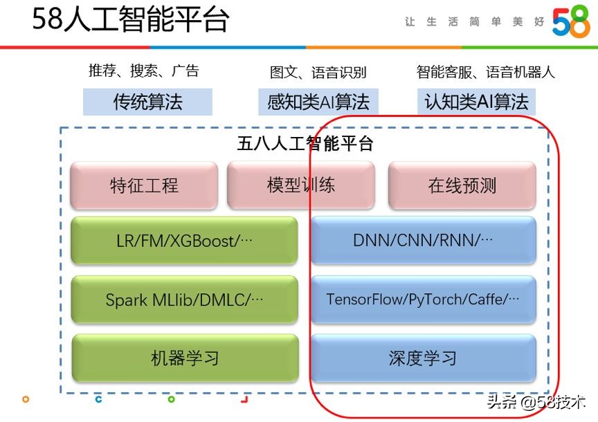 人物｜陈兴振：如何加速AI算法研发？58是这样解决的
