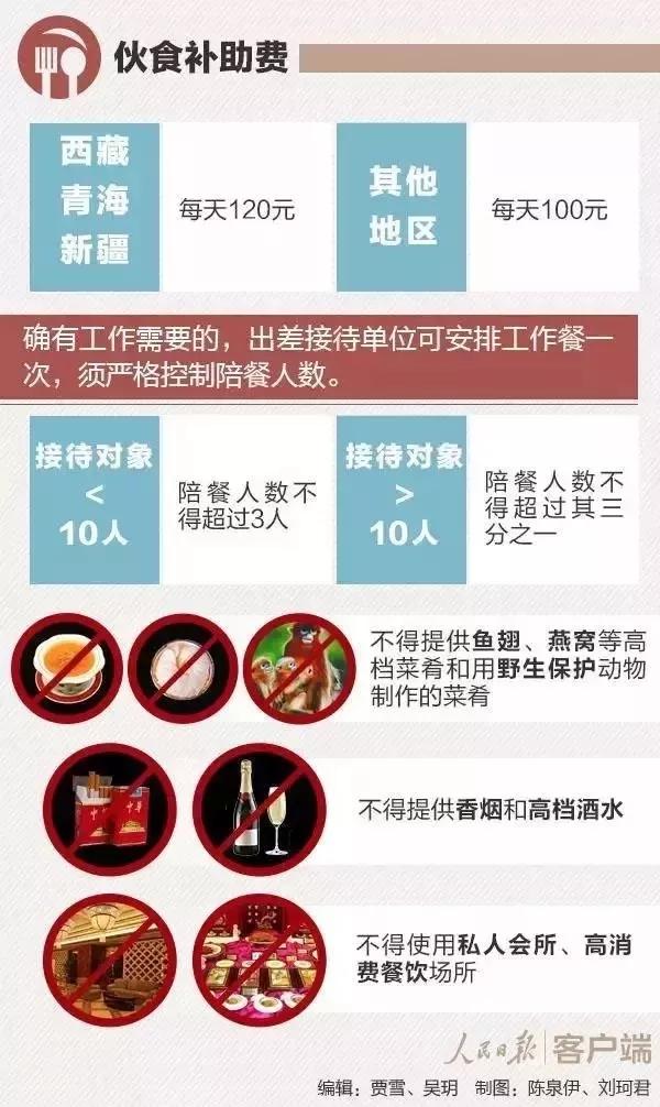 单位出差伙食费发放标准,公职人员差旅住宿费报销标准