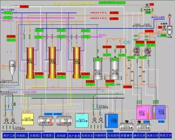 煤化工液氮洗工段工艺原理,煤化工技术净化工段简述