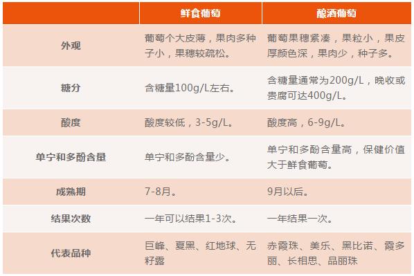 葡萄为什么吃起来很涩呢,为什么葡萄是苦的