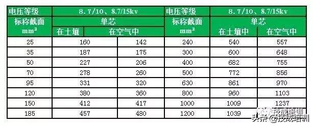 10kv电缆400平方最大载流量,电力电缆载流量