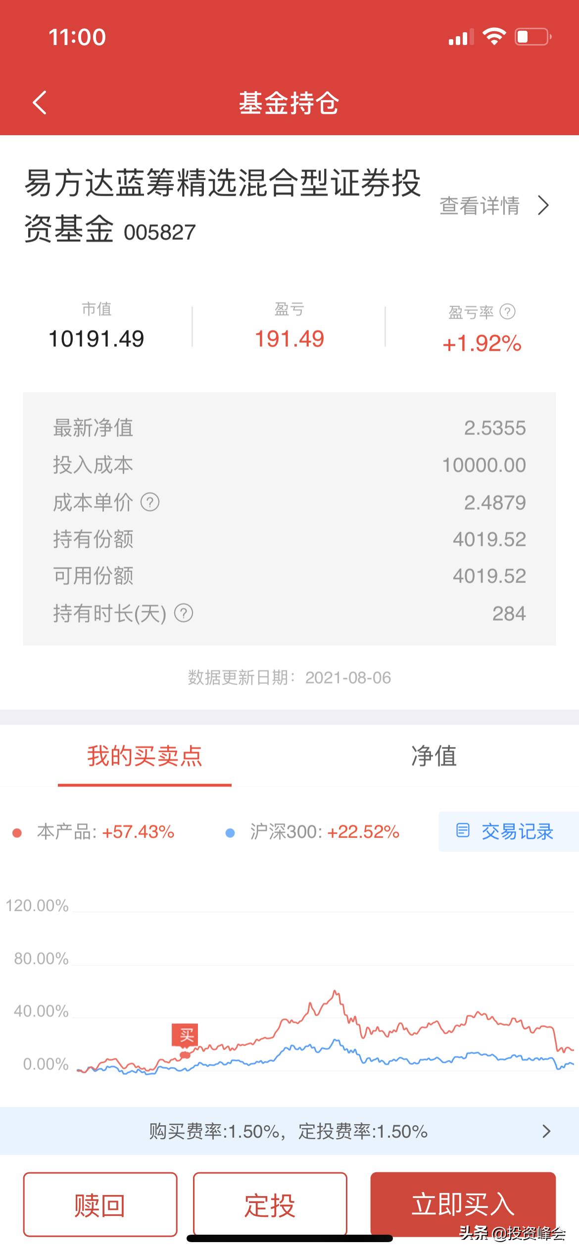 易方达蓝筹跌了,易方达蓝筹精选亏了还是赚了