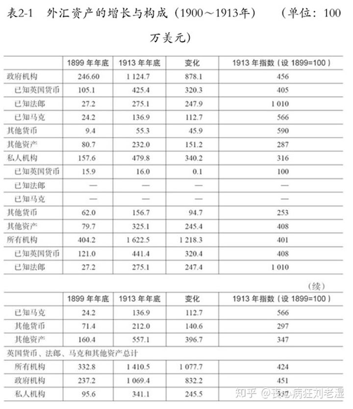 通俗易懂的说外汇储备,通俗易懂外汇储备到底有什么用